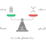 همبستگی (Correlation)